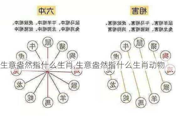 生意盎然指什么生肖,生意盎然指什么生肖动物