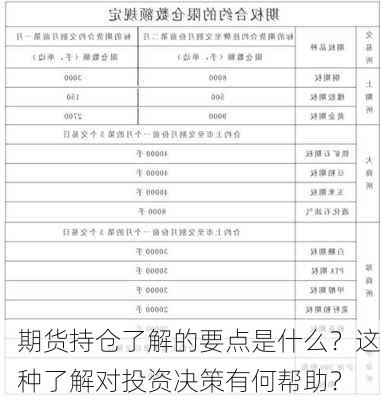 期货持仓了解的要点是什么？这种了解对投资决策有何帮助？