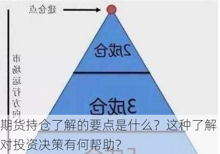 期货持仓了解的要点是什么？这种了解对投资决策有何帮助？