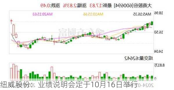 纽威股份：业绩说明会定于10月16日举行