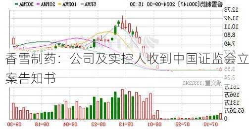 香雪制药：公司及实控人收到中国证监会立案告知书