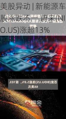 美股异动 | 新能源车股涨跌不一 蔚来(NIO.US)涨超13%