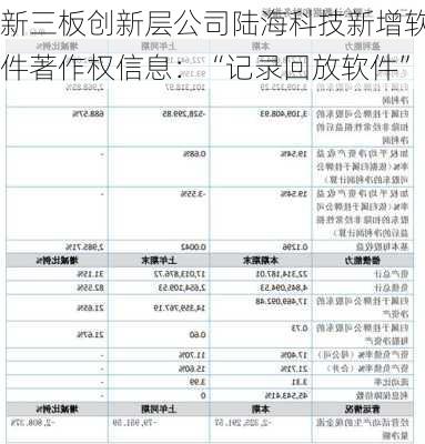 新三板创新层公司陆海科技新增软件著作权信息：“记录回放软件”