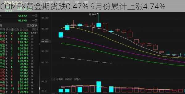 COMEX黄金期货跌0.47% 9月份累计上涨4.74%