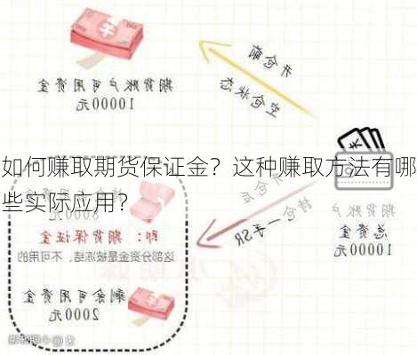 如何赚取期货保证金？这种赚取方法有哪些实际应用？