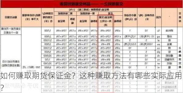 如何赚取期货保证金？这种赚取方法有哪些实际应用？