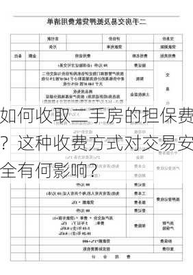 如何收取二手房的担保费？这种收费方式对交易安全有何影响？