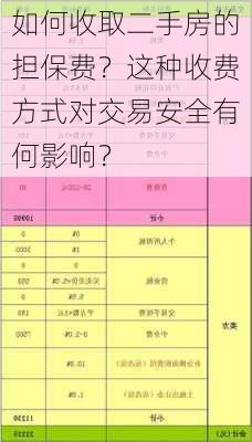 如何收取二手房的担保费？这种收费方式对交易安全有何影响？