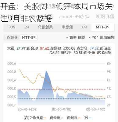 开盘：美股周二低开 本周市场关注9月非农数据