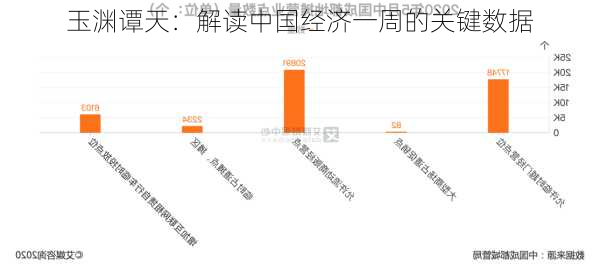 玉渊谭天：解读中国经济一周的关键数据