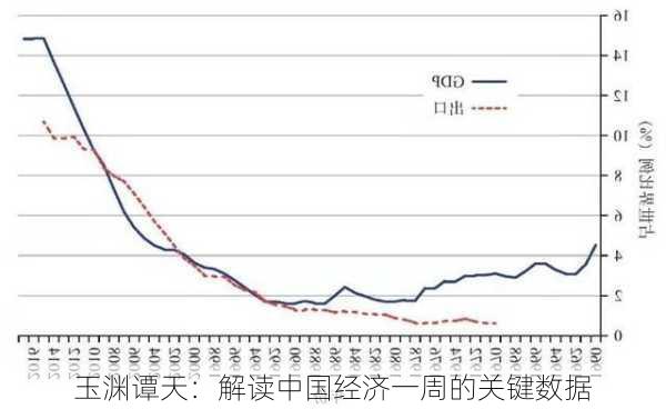 玉渊谭天：解读中国经济一周的关键数据