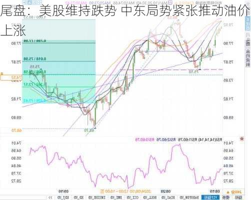 尾盘：美股维持跌势 中东局势紧张推动油价上涨