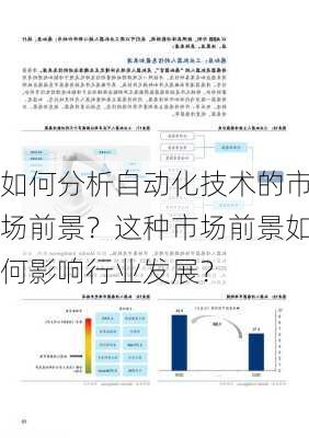 如何分析自动化技术的市场前景？这种市场前景如何影响行业发展？