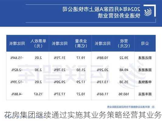 花房集团继续通过实施其业务策略经营其业务