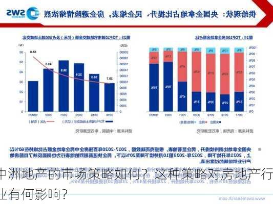 中洲地产的市场策略如何？这种策略对房地产行业有何影响？