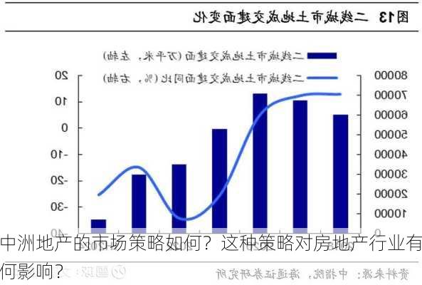 中洲地产的市场策略如何？这种策略对房地产行业有何影响？