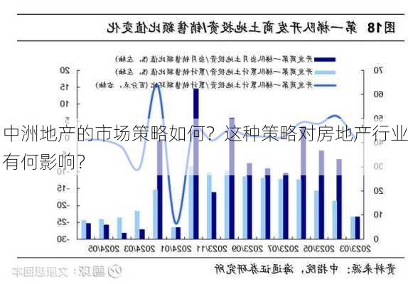 中洲地产的市场策略如何？这种策略对房地产行业有何影响？