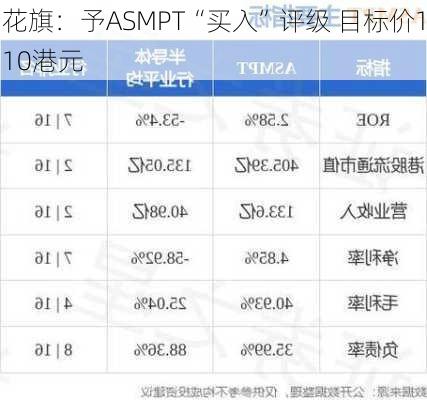 花旗：予ASMPT“买入”评级 目标价110港元