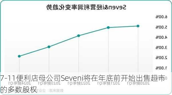 7-11便利店母公司Seveni将在年底前开始出售超市的多数股权