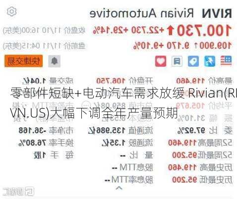 零部件短缺+电动汽车需求放缓 Rivian(RIVN.US)大幅下调全年产量预期