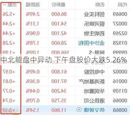 中北能盘中异动 下午盘股价大跌5.26%