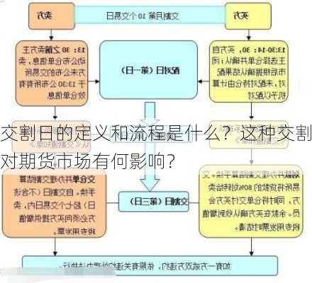 交割日的定义和流程是什么？这种交割对期货市场有何影响？