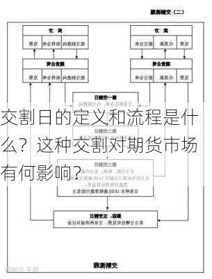 交割日的定义和流程是什么？这种交割对期货市场有何影响？