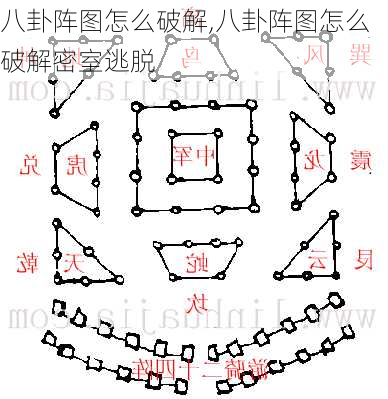 八卦阵图怎么破解,八卦阵图怎么破解密室逃脱