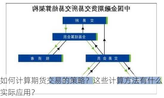 如何计算期货交易的策略？这些计算方法有什么实际应用？