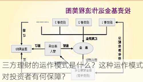 三方理财的运作模式是什么？这种运作模式对投资者有何保障？