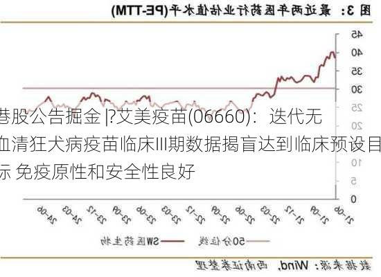 港股公告掘金 |?艾美疫苗(06660)：迭代无血清狂犬病疫苗临床III期数据揭盲达到临床预设目标 免疫原性和安全性良好