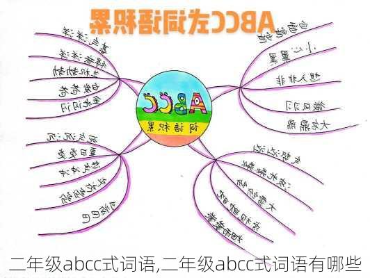 二年级abcc式词语,二年级abcc式词语有哪些