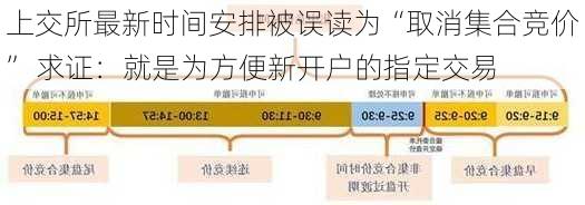 上交所最新时间安排被误读为“取消集合竞价” 求证：就是为方便新开户的指定交易