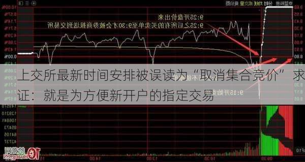 上交所最新时间安排被误读为“取消集合竞价” 求证：就是为方便新开户的指定交易