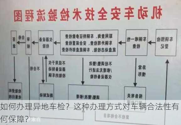 如何办理异地车检？这种办理方式对车辆合法性有何保障？