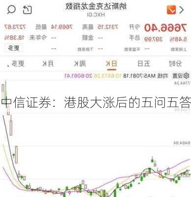 中信证券：港股大涨后的五问五答