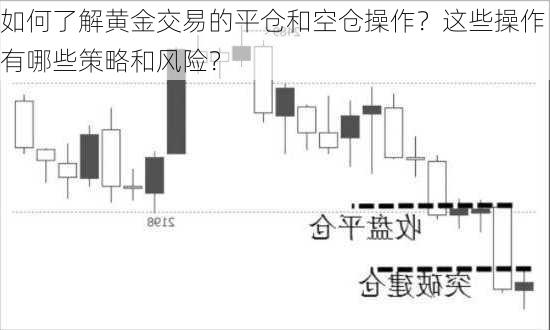 如何了解黄金交易的平仓和空仓操作？这些操作有哪些策略和风险？