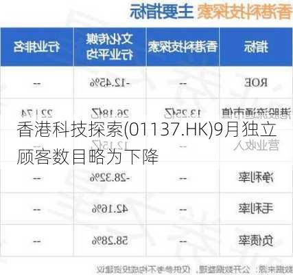 香港科技探索(01137.HK)9月独立顾客数目略为下降