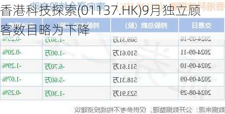 香港科技探索(01137.HK)9月独立顾客数目略为下降