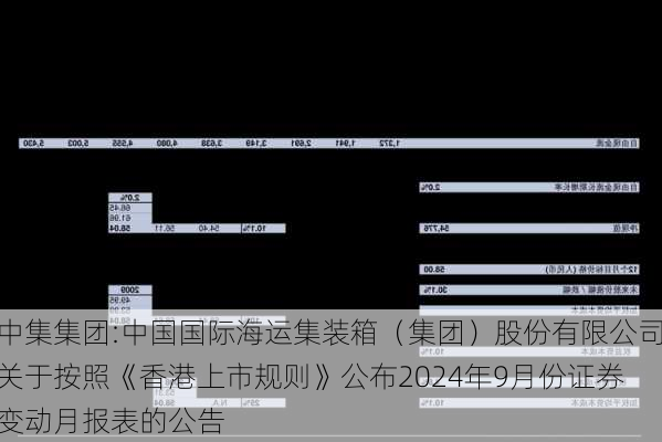 中集集团:中国国际海运集装箱（集团）股份有限公司关于按照《香港上市规则》公布2024年9月份证券变动月报表的公告