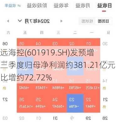 中远海控(601919.SH)发预增 前三季度归母净利润约381.21亿元 同比增约72.72%