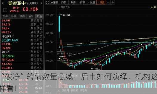 “破净”转债数量急减！后市如何演绎，机构这样看！