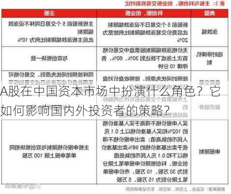 A股在中国资本市场中扮演什么角色？它如何影响国内外投资者的策略？