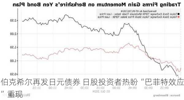 伯克希尔再发日元债券 日股投资者热盼“巴菲特效应”重现