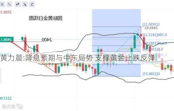 黄力晨:降息预期与中东局势 支撑黄金止跌反弹