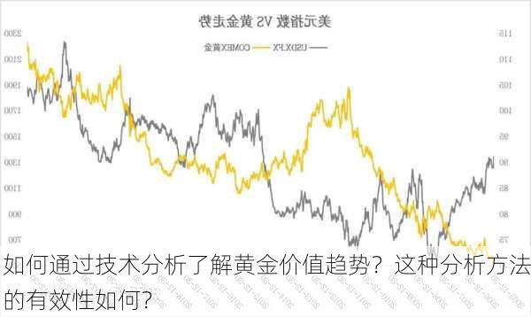 如何通过技术分析了解黄金价值趋势？这种分析方法的有效性如何？