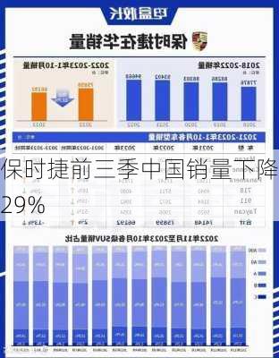 保时捷前三季中国销量下降29%