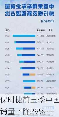 保时捷前三季中国销量下降29%