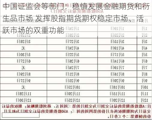 中国证监会等部门：稳慎发展金融期货和衍生品市场 发挥股指期货期权稳定市场、活跃市场的双重功能