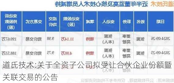 道氏技术:关于全资子公司拟受让合伙企业份额暨关联交易的公告